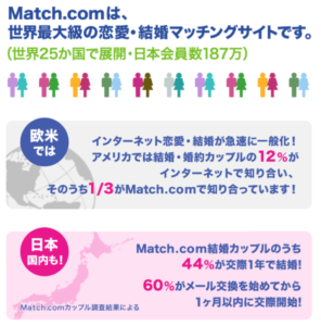 マッチドットコム